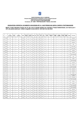 Graduatoria Definitiva Avviamento a Selezione Art.16 L 56/87 Presso Asl Napoli 2 Nord Di Frattamaggiore