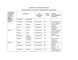 Regional Council Elections List of Political Parties