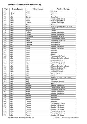 Wiltshire - Grooms Index (Surnames T)
