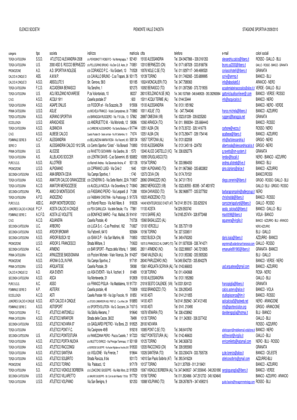 Elenco Societa' Piemonte Valle D'aosta Stagione Sportiva 2009/2010