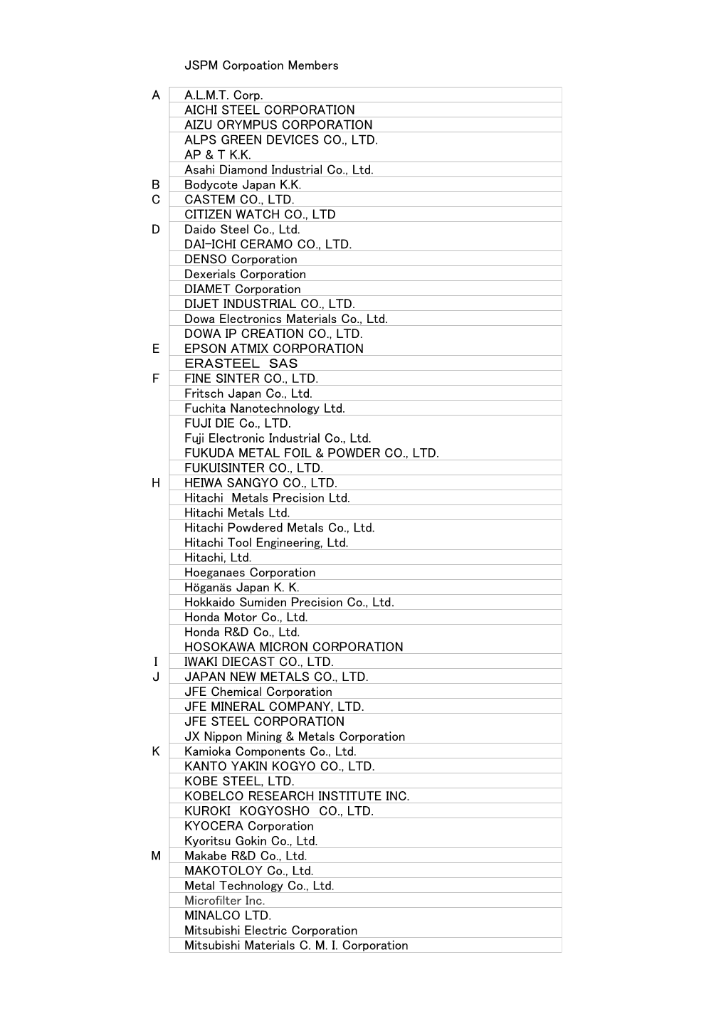 JSPM Corpoation Members a A.L.M.T. Corp. AICHI STEEL