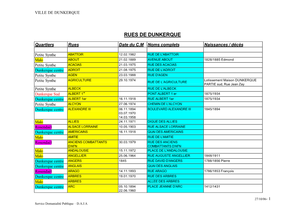 Liste Des Noms Des Rues Par Quartiers