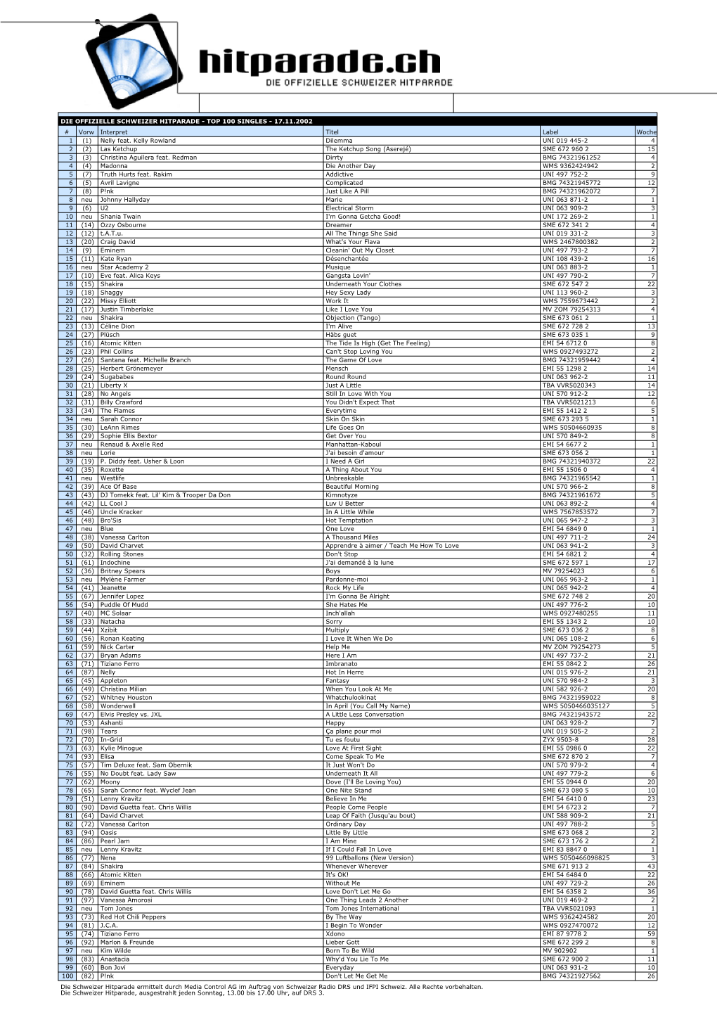 DIE OFFIZIELLE SCHWEIZER HITPARADE - TOP 100 SINGLES - 17.11.2002 # Vorw Interpret Titel Label Woche 1 (1) Nelly Feat