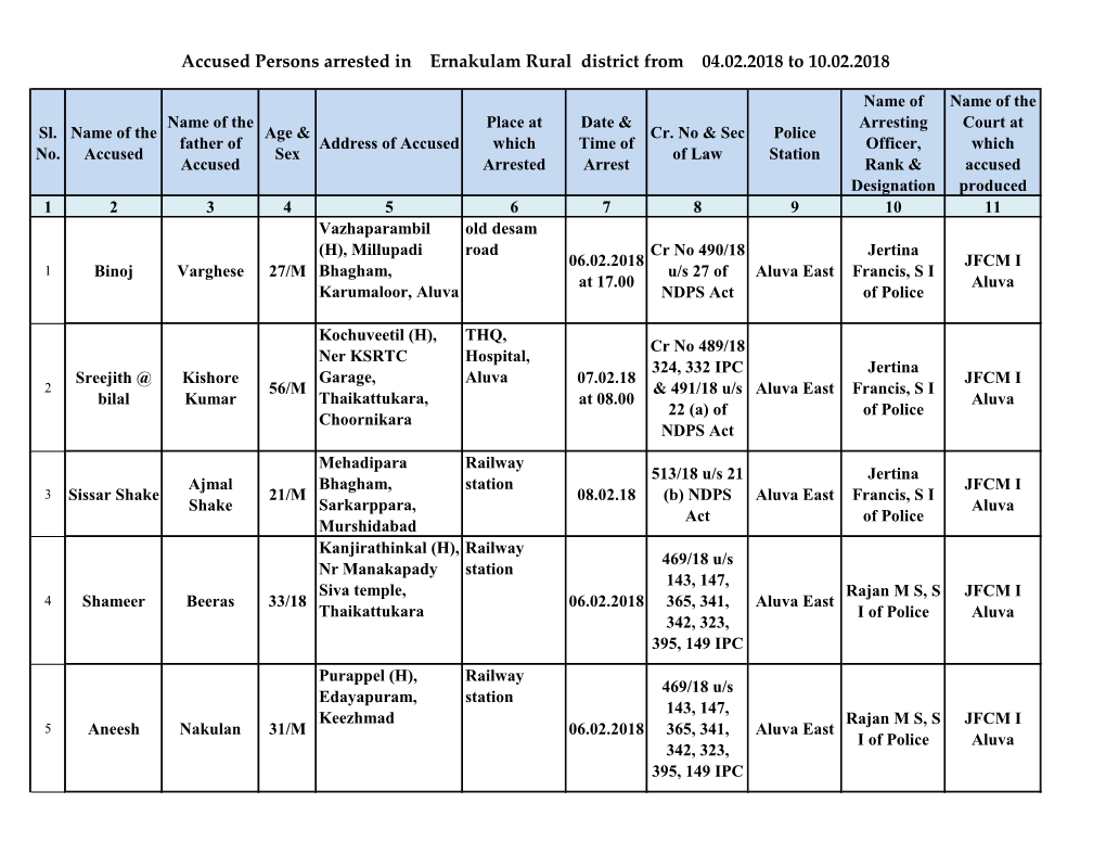 Accused Persons Arrested in Ernakulam Rural District from 04.02.2018 to 10.02.2018