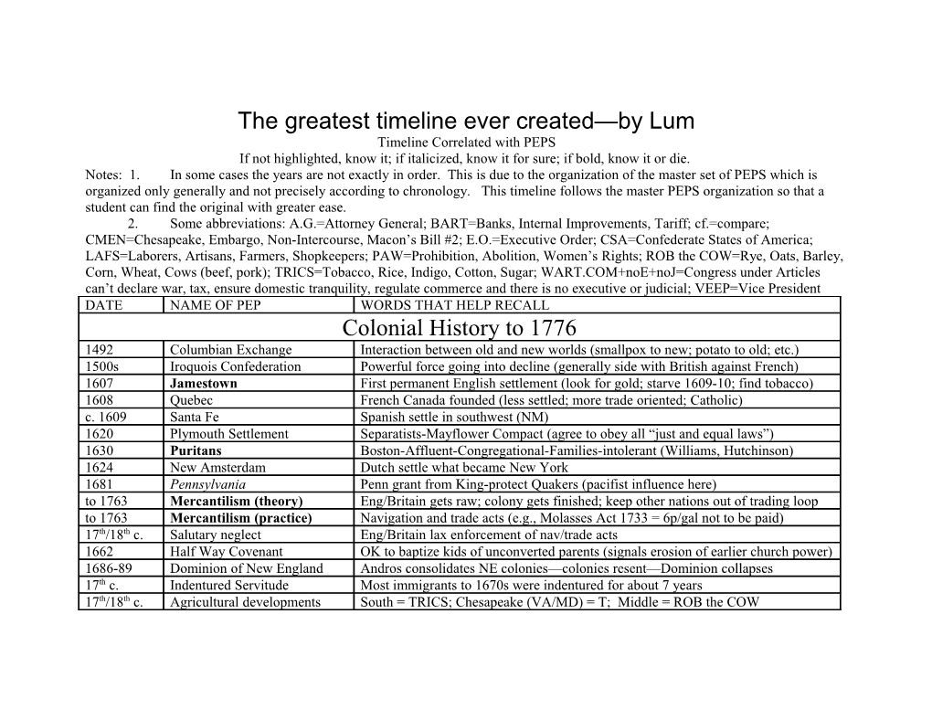 Chronology Correlated with PEPS