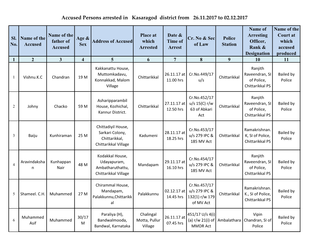 Accused Persons Arrested in Kasaragod District from 26.11.2017 to 02.12.2017