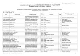 Liste Des Entreprises De COMMISSIONNAIRES DE TRANSPORT Immatriculées Au Registre National