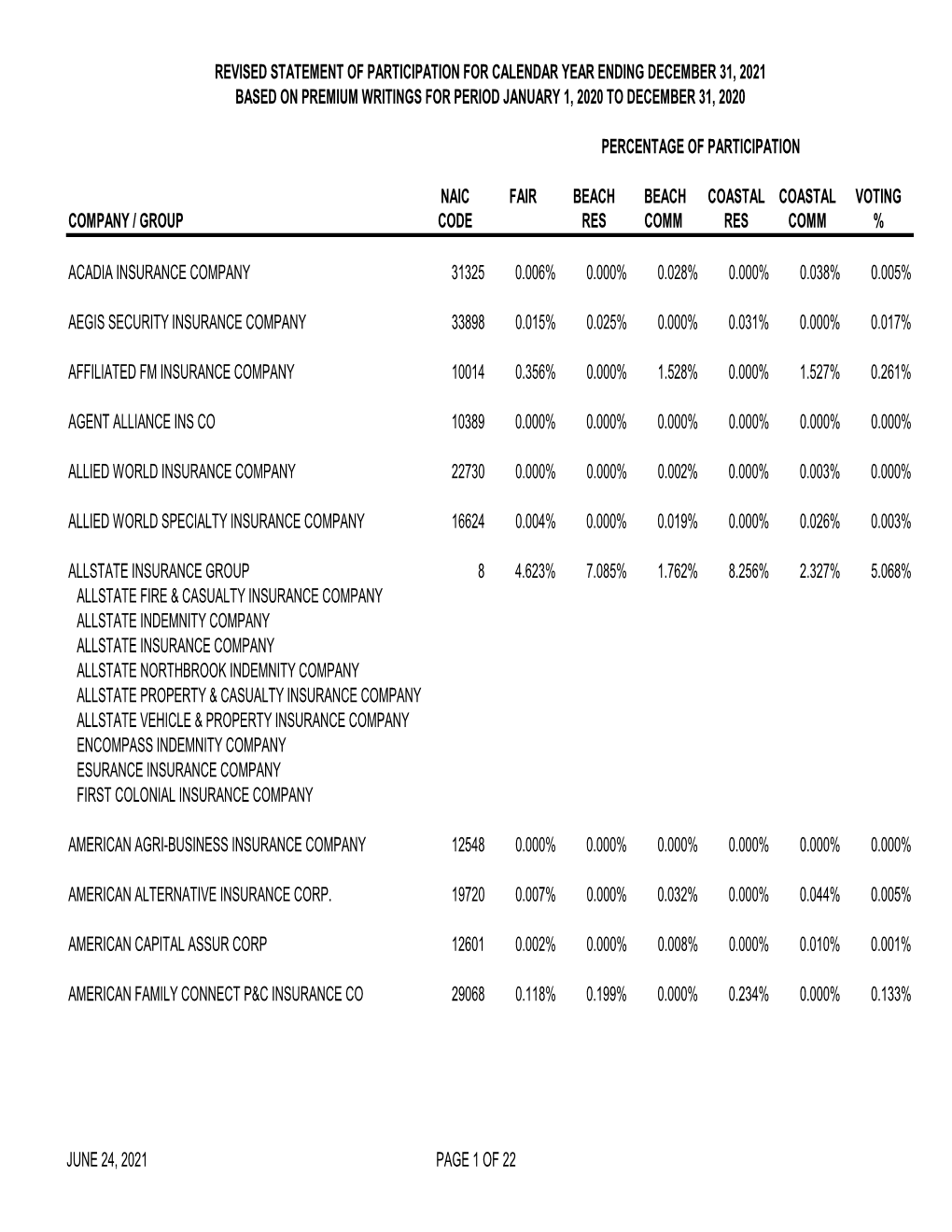 Revised Statement of Participation for Calendar Year Ending December 31, 2021 Based on Premium Writings for Period January 1, 2020 to December 31, 2020