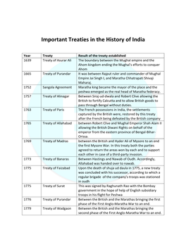 Important Treaties in the History of India