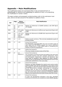 Appendix – Main Modifications