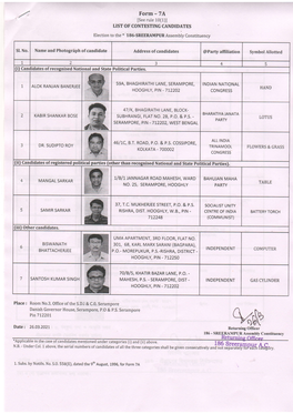 Form - 7A [See Rule 10[1)] LIST of CONTESTING CANDIDATES