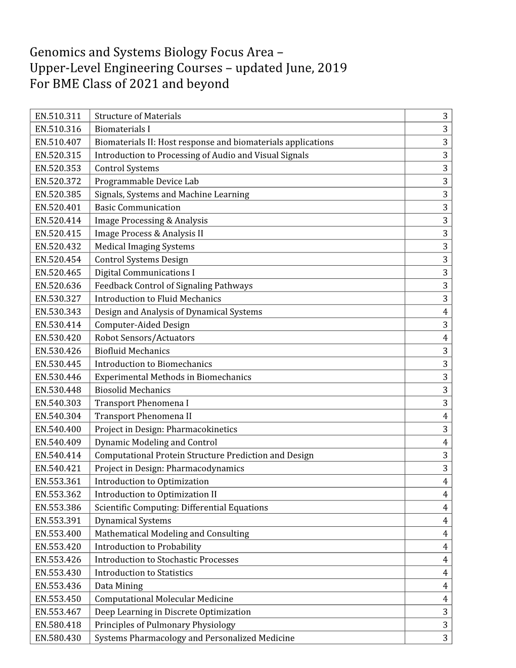 Genomics and Systems Biology Focus Area – Upper-Level Engineering Courses – Updated June, 2019 for BME Class of 2021 and Beyond