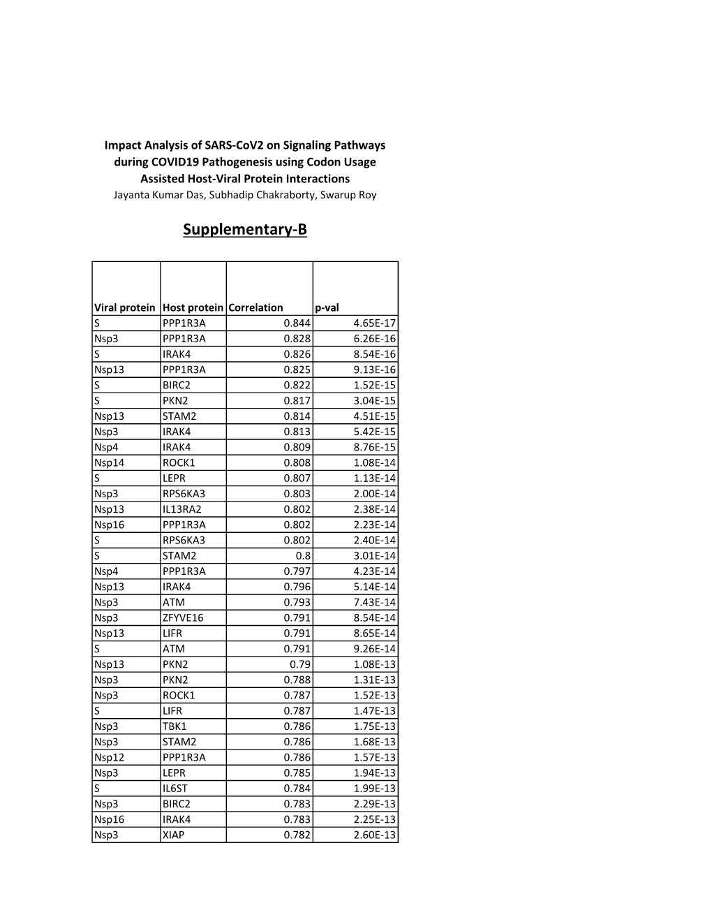 Supplementary-B