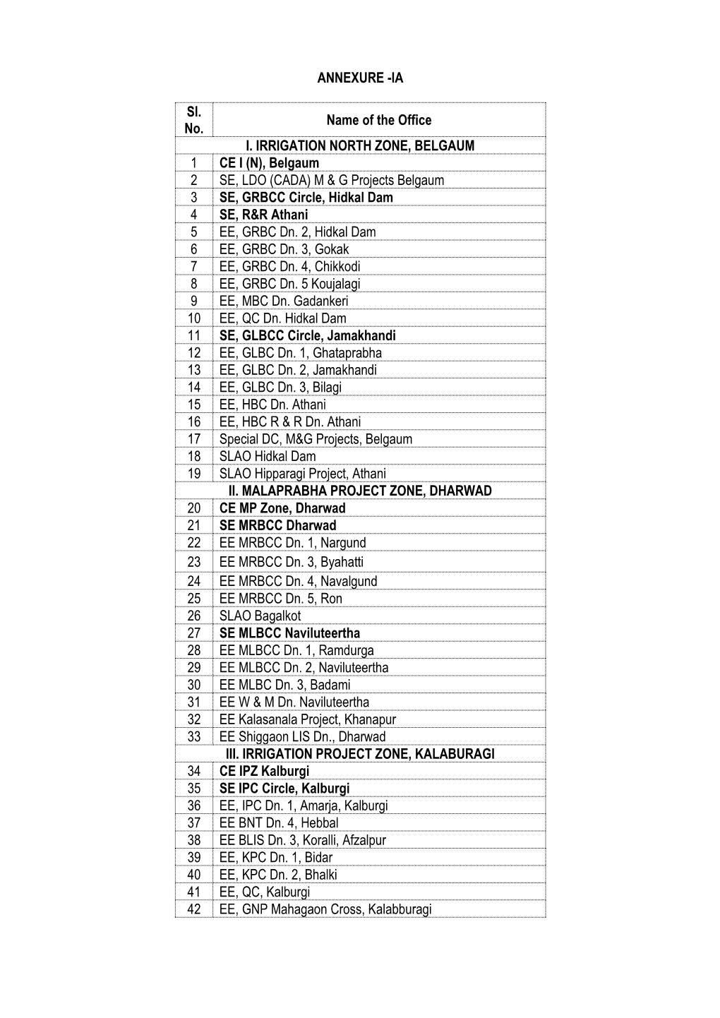 Belgaum 2 SE, LDO (CADA) M & G Projects Belgaum 3 SE, GRBCC Circle, Hidkal Dam 4 SE, R&R Athani 5 EE, GRBC Dn