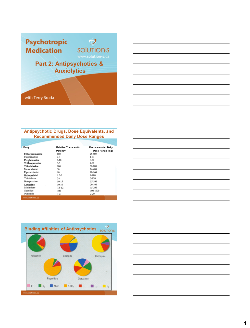 Part 2: Antipsychotics & Anxiolytics