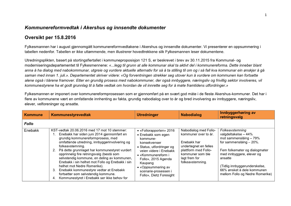 Kommunereformvedtak I Akershus Og Innsendte Dokumenter Oversikt Per