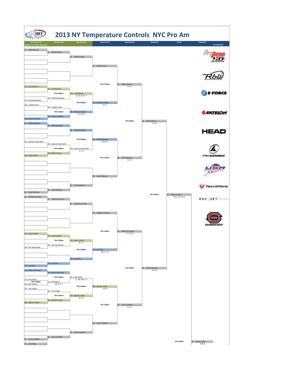 2013 NY Temperature Controls NYC Pro Am