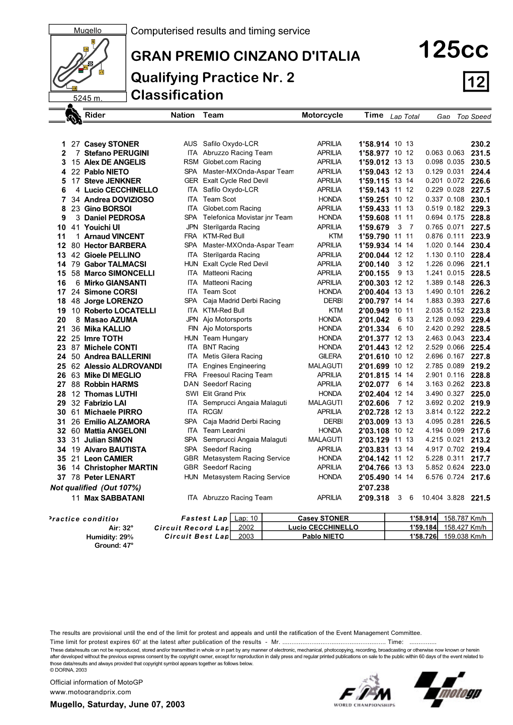 R Practice CLASSIFICATION