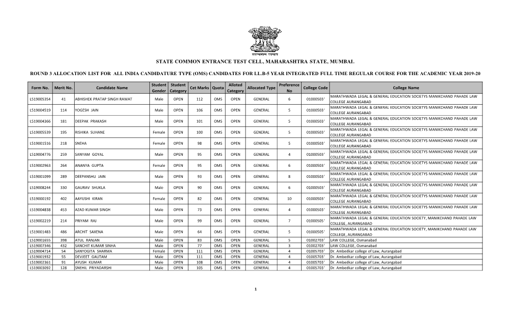 State Common Entrance Test Cell, Maharashtra State, Mumbai