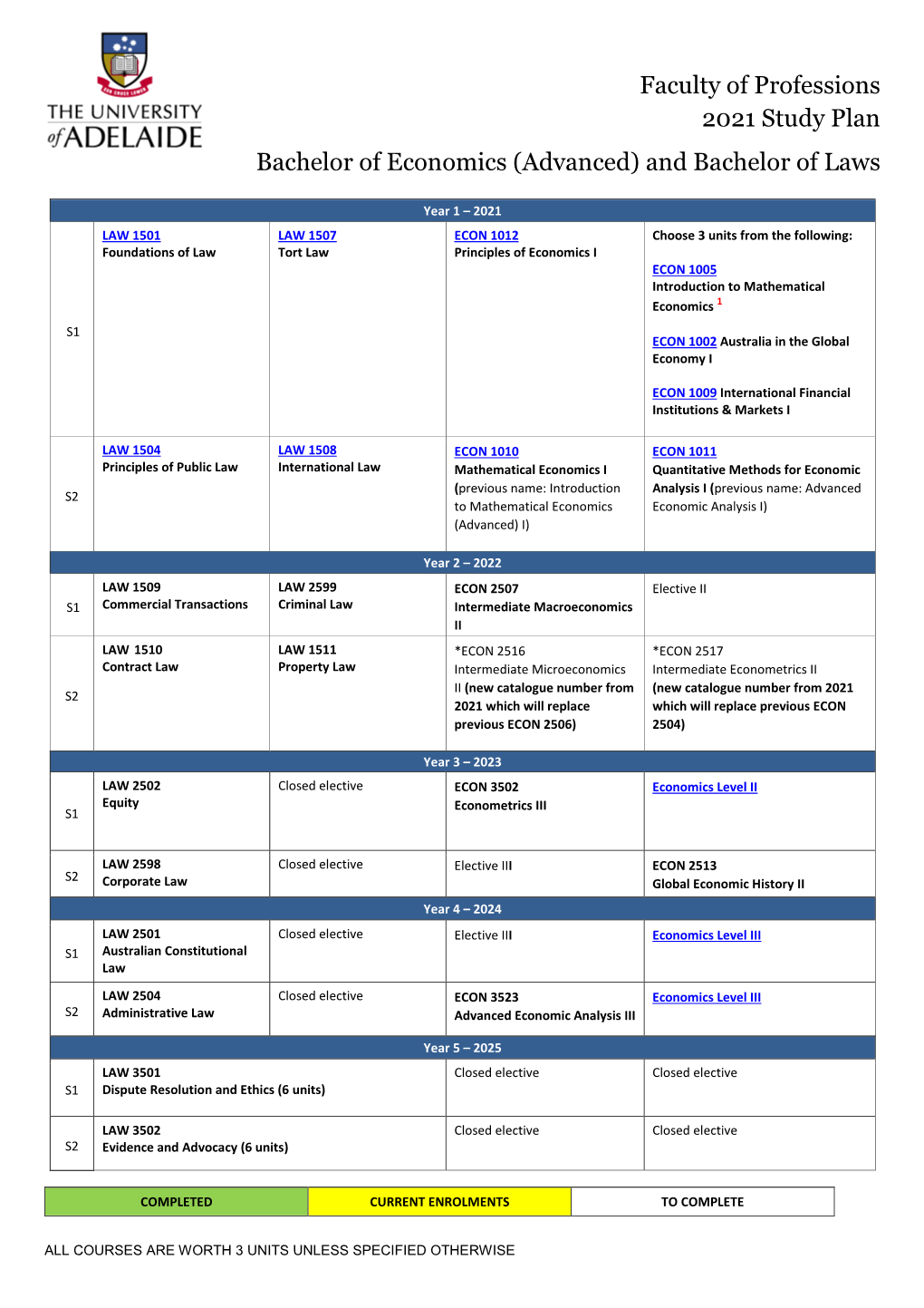 Faculty of Professions 2021 Study Plan Bachelor of Economics (Advanced) and Bachelor of Laws