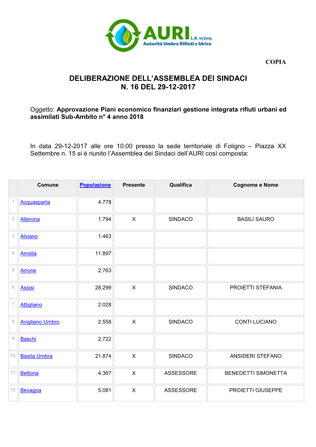 Deliberazione Assemblea AURI N.16 Del 29/12/2017