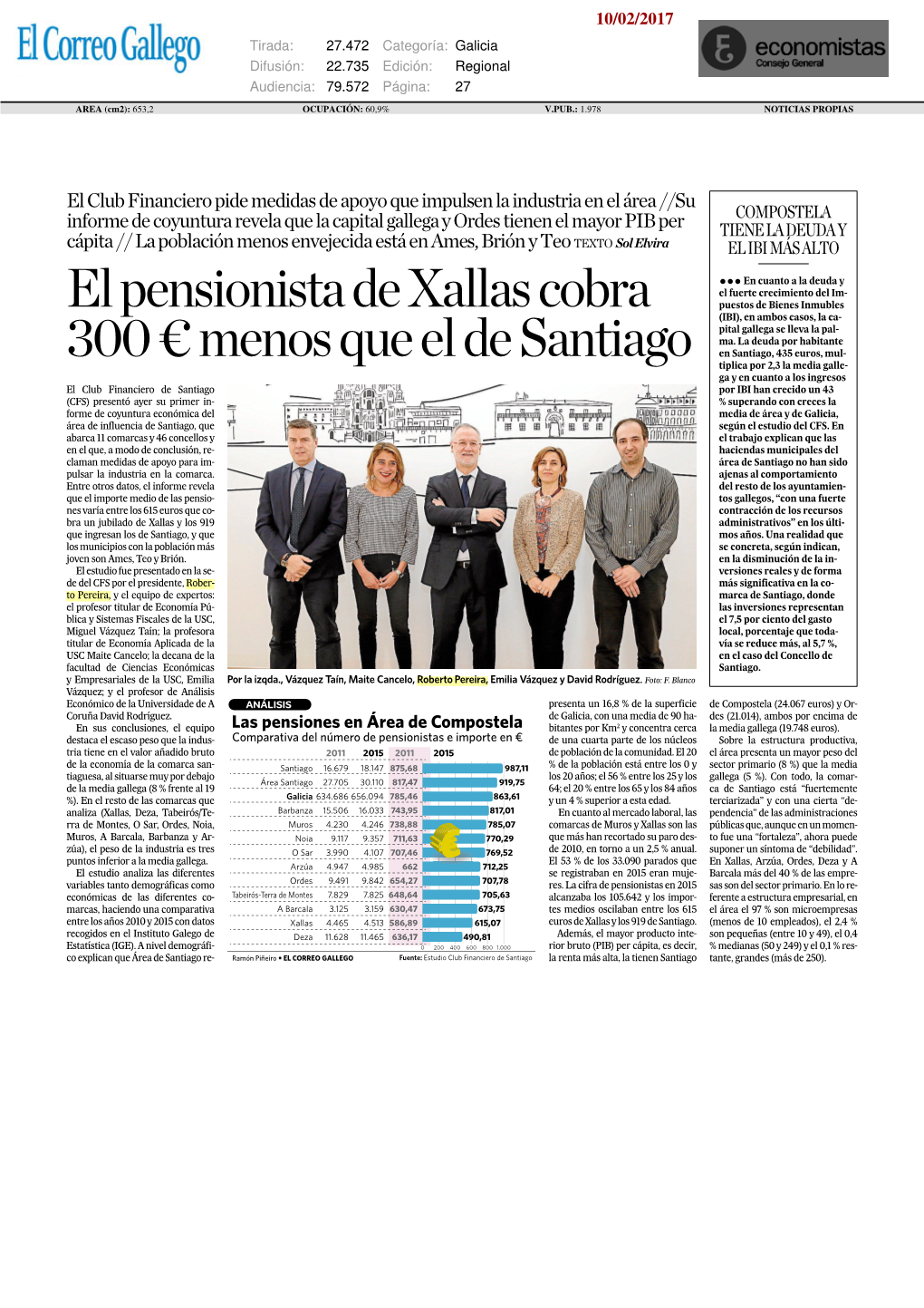 El Pensionista De Xallas Cobra 300 € Menos Que El De Santiago