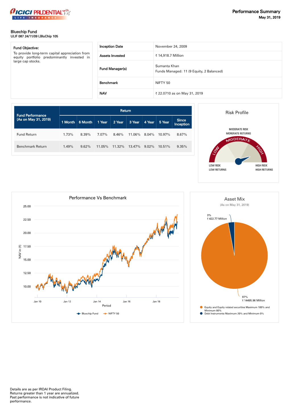 Risk Profile Performance Vs Benchmark Asset Mix Performance