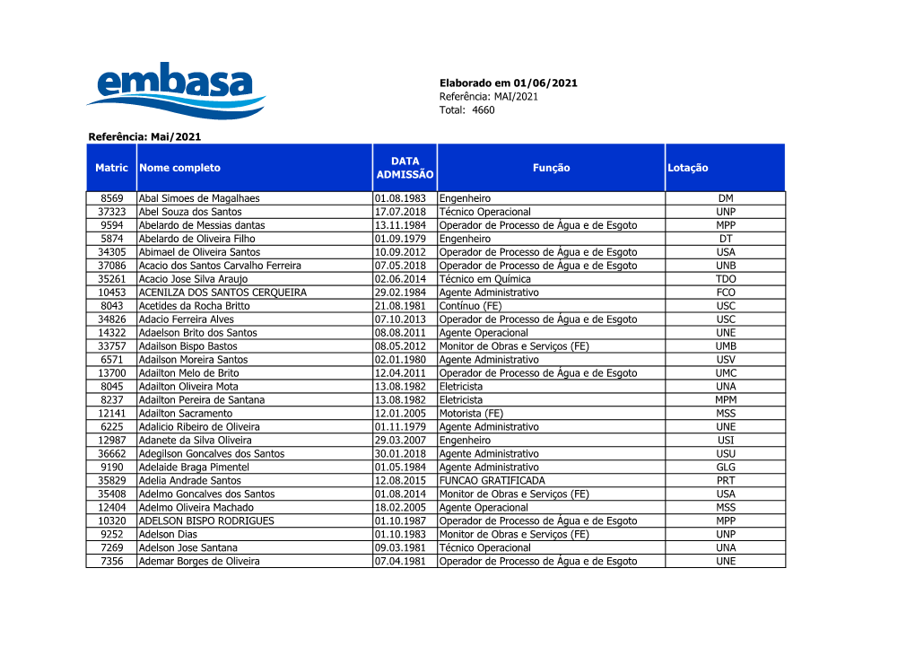 Mai/2021 Matric Nome Completo DATA ADMISSÃO Função Lo