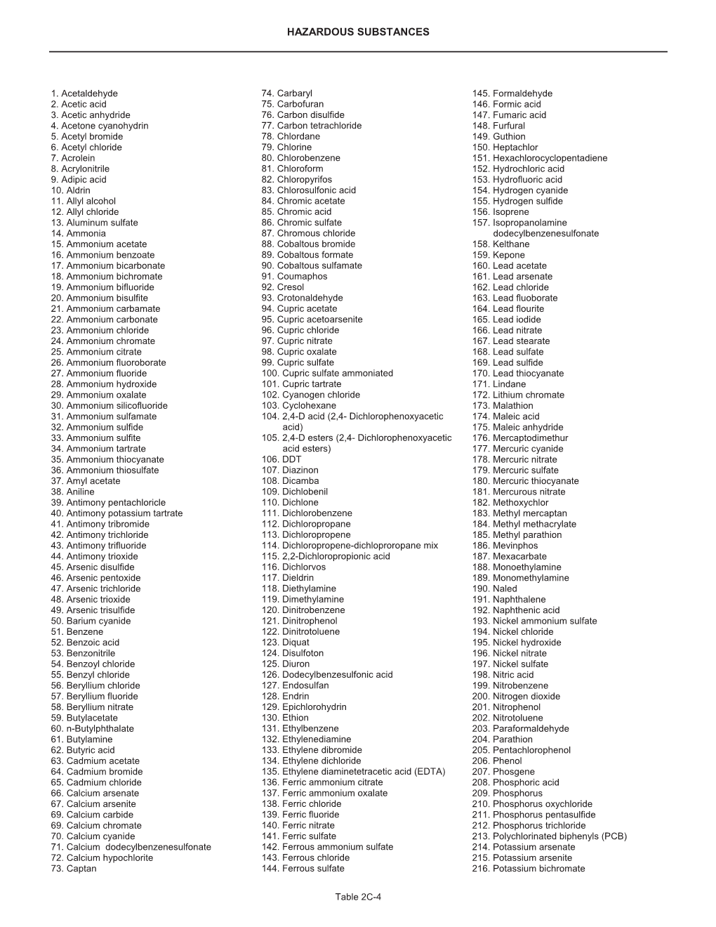 Hazardous Substances