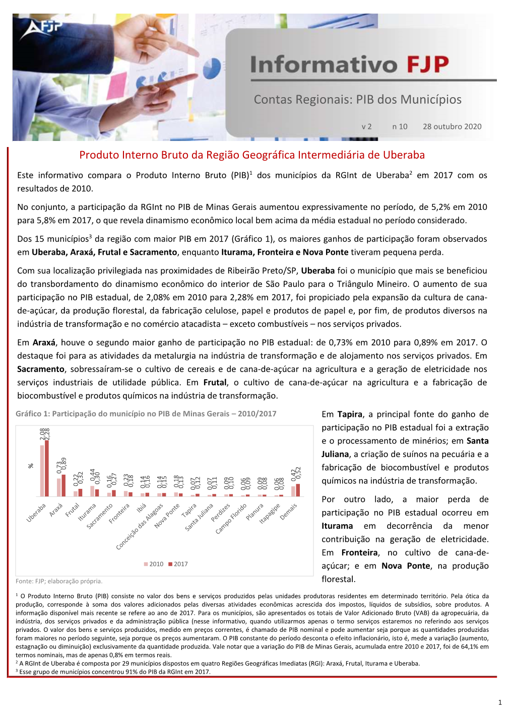 Contas Regionais: PIB Dos Municípios