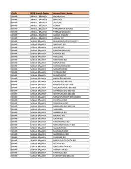 Circle IPPB Branch Name Access Point Name BIHAR ARWAL BRANCH Bara Korium BIHAR ARWAL BRANCH BHADASI BIHAR ARWAL BRANCH JALPU