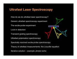 Ultrafast Laser Spectroscopy