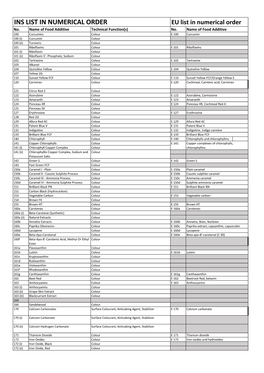 INS LIST in NUMERICAL ORDER EU List in Numerical Order No