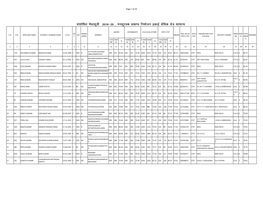 Mansurchak Block Unit Basic Grade Genral