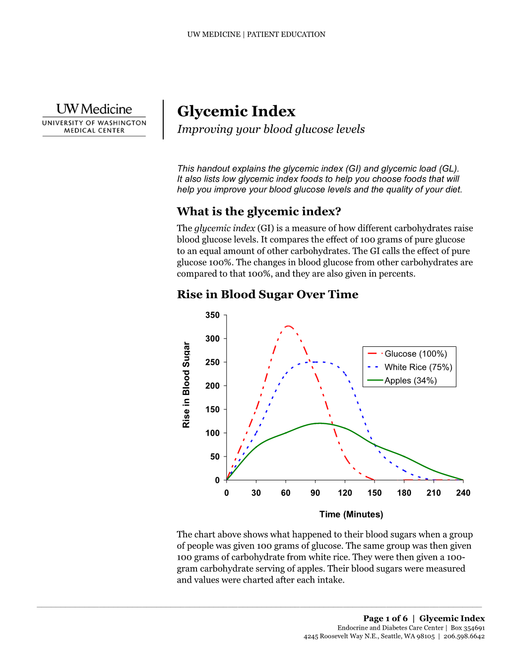 Glycemic Index | Improving Your Blood Glucose Levels |