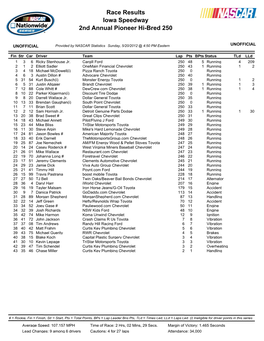 Iowa Speedway 2Nd Annual Pioneer Hi-Bred 250 Race Results