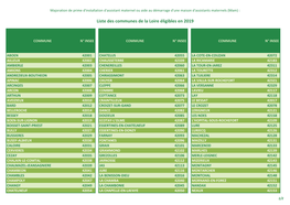 Liste Des Communes De La Loire Éligibles En 2019