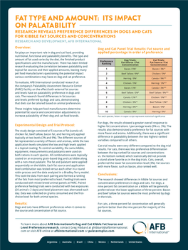 Fat Type and Amount: Its Impact on Palatability