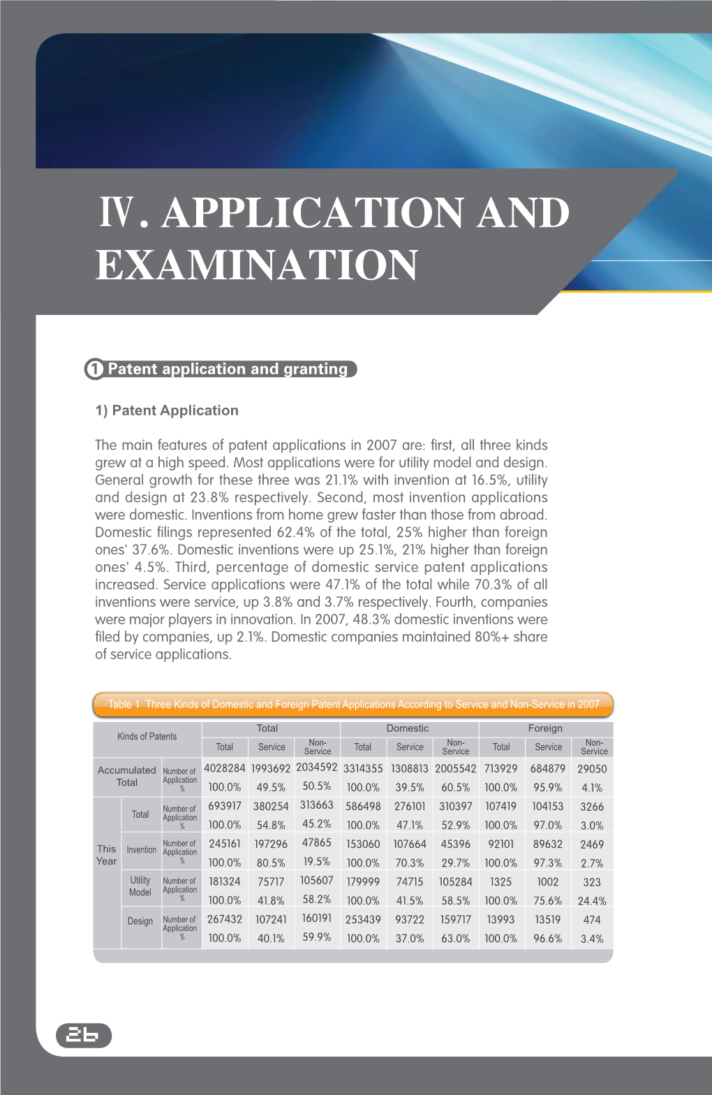 ⅳ. Application and Examination