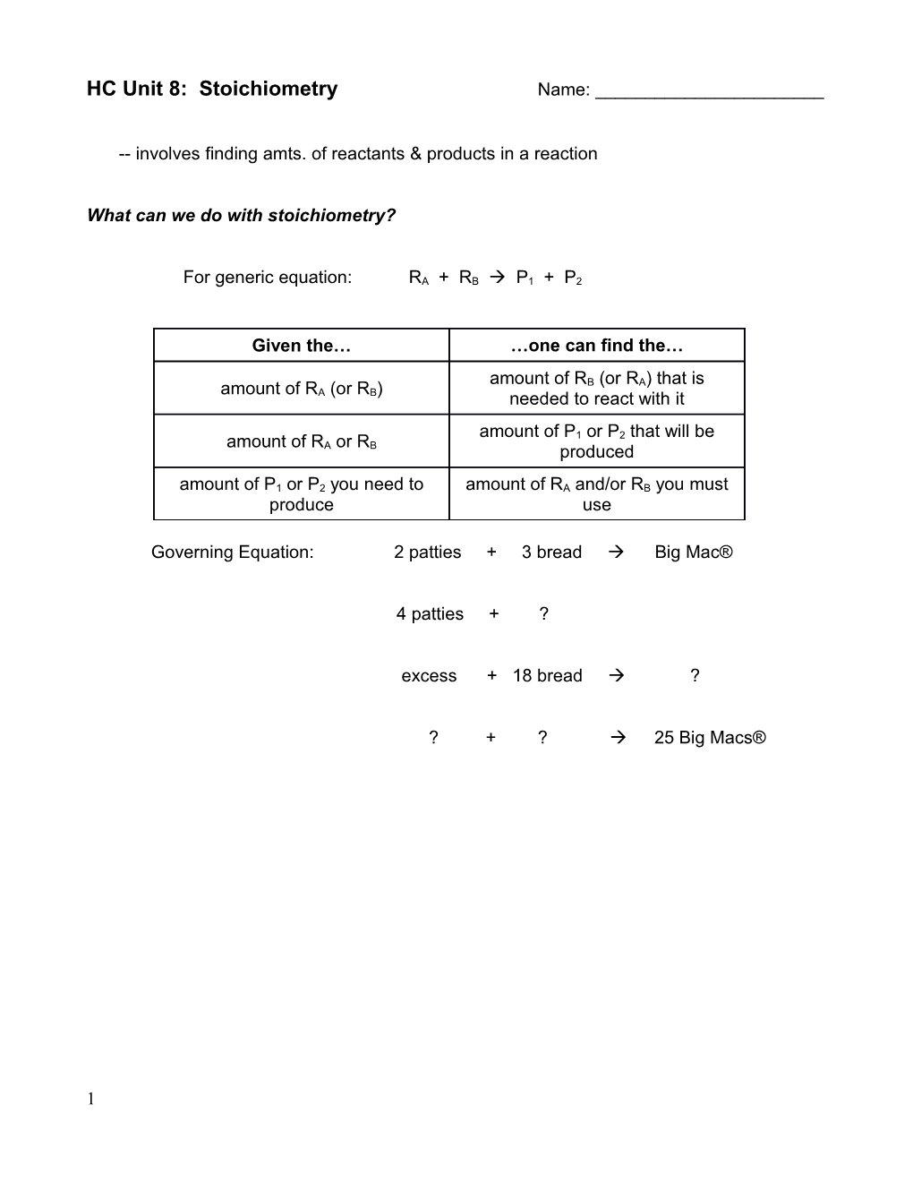 Chemistry: Spring Semester Lecture Notes