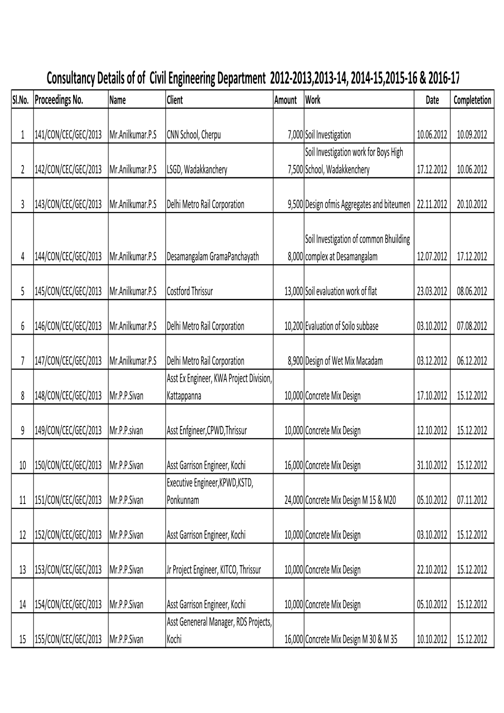 Copy of Consultancy Details 2012