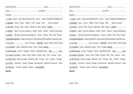 Taraxacum Id List 2018