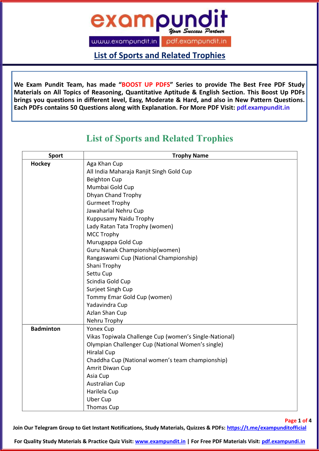 List of Sports and Related Trophies