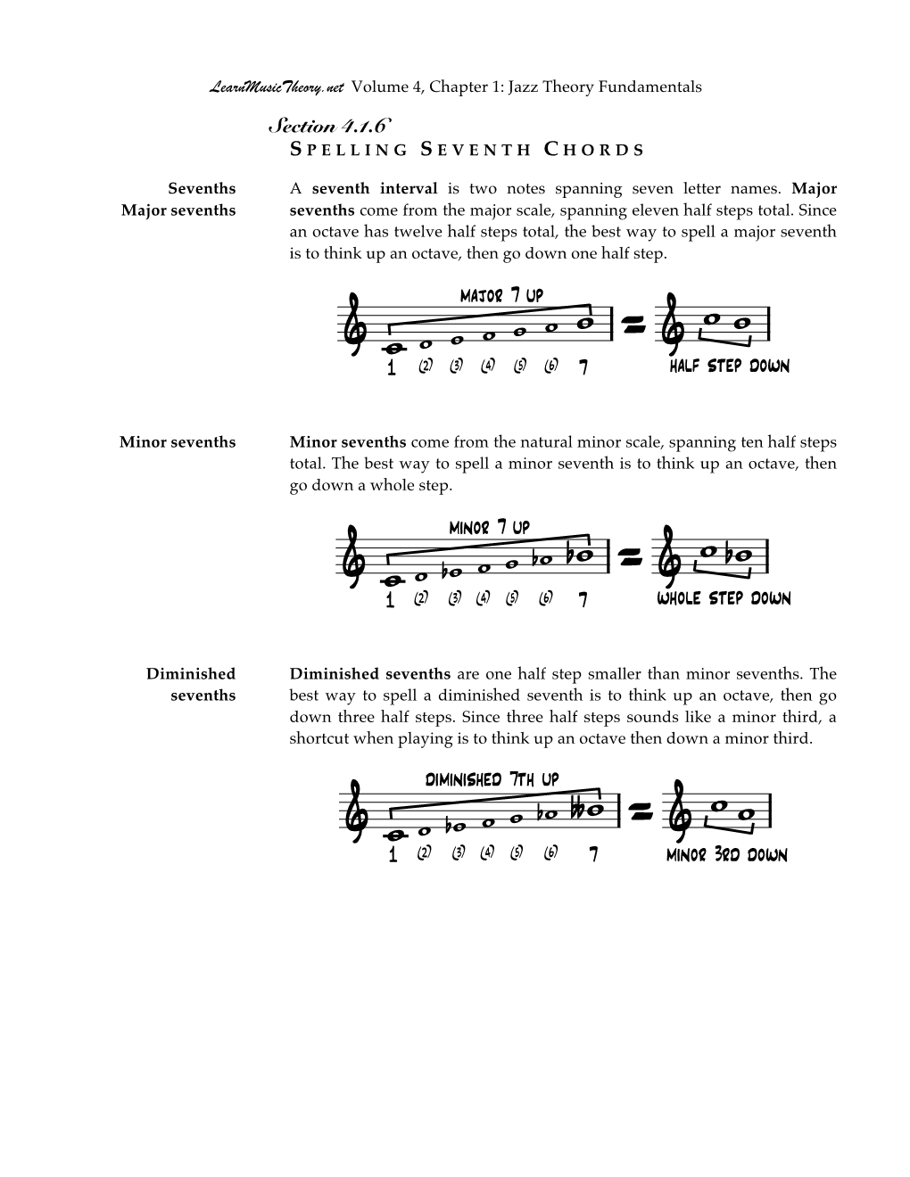 4.1.6 Spelling Seventh Chords