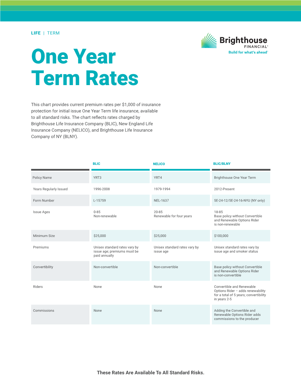 One Year Term Rates