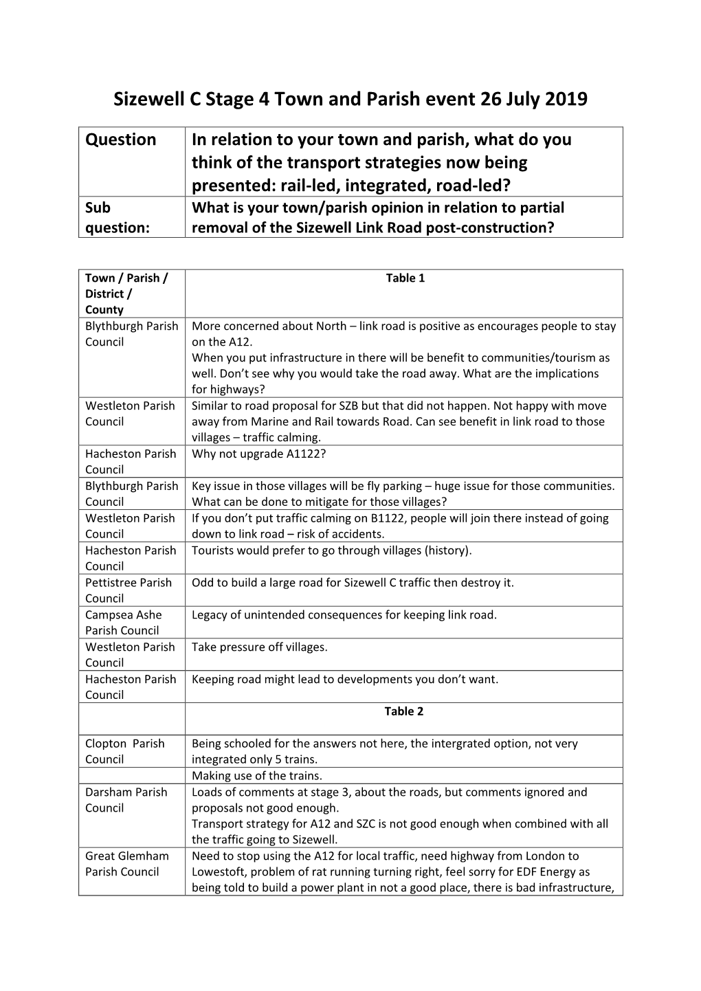 Sizewell C Stage 4 Town and Parish Event 26 July 2019