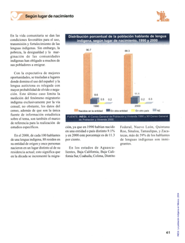 La Población Indígena En México