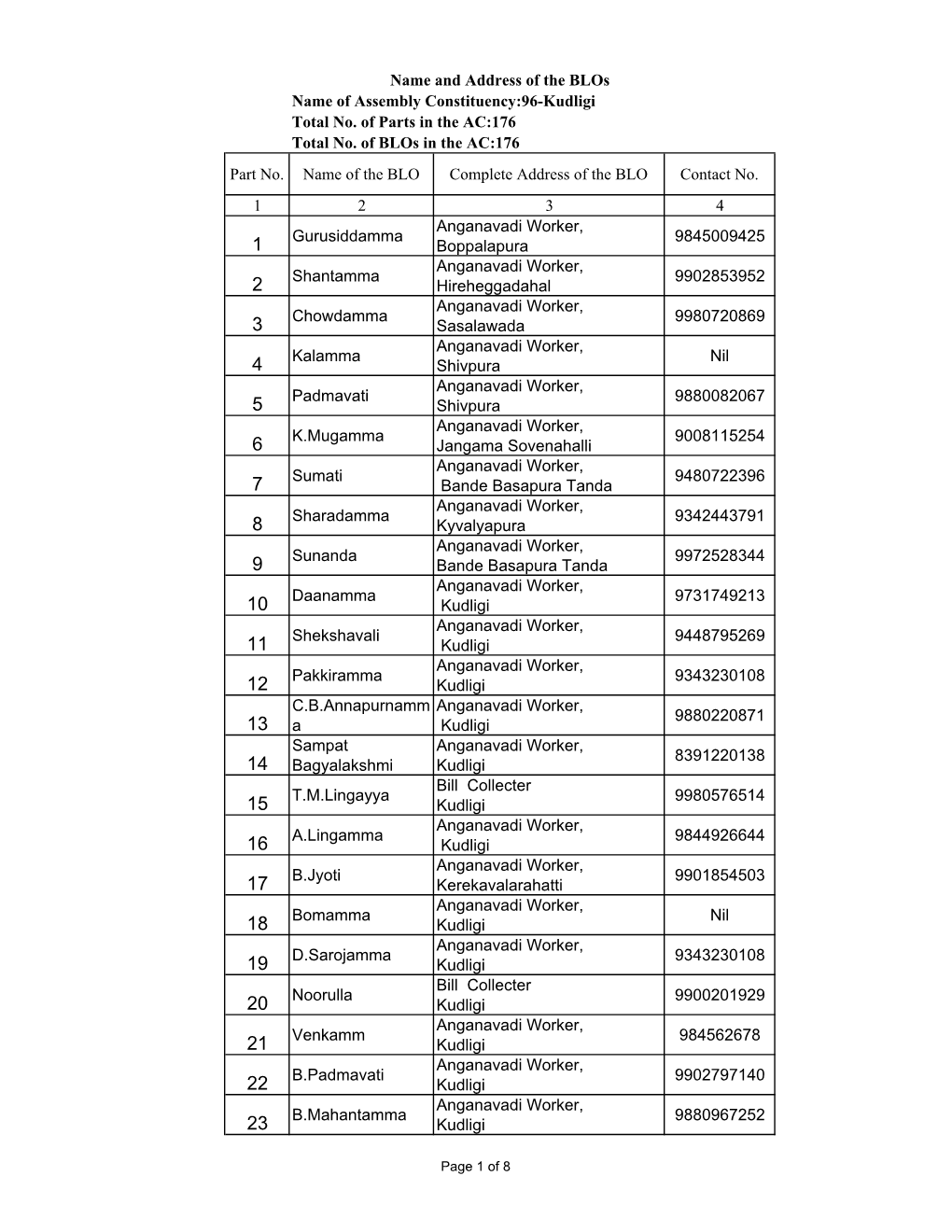 Name of Assembly Constituency:96-Kudligi Total No. of Parts in the AC:176 Total No