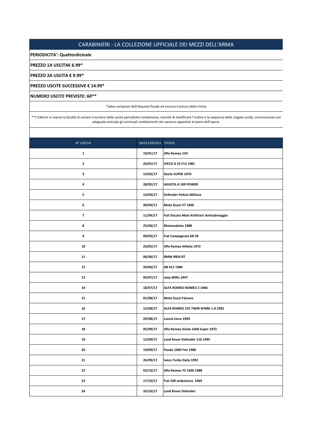 Piano Carabinieri Sito 200418.Xlsx