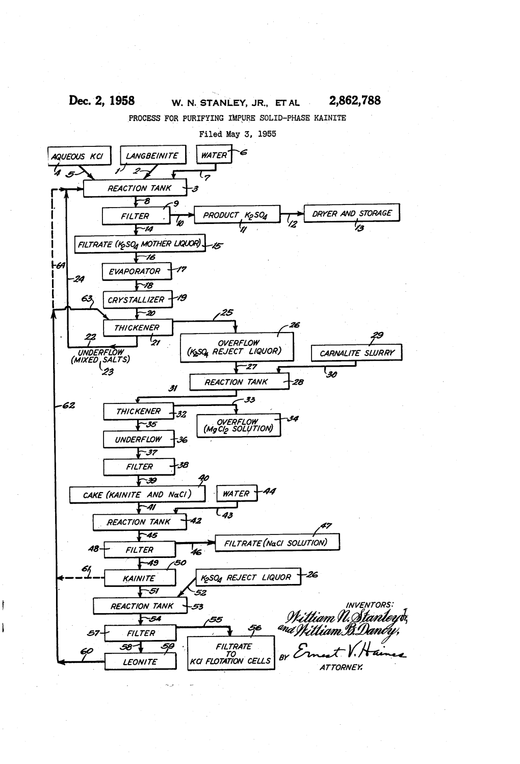 US2862788.Pdf